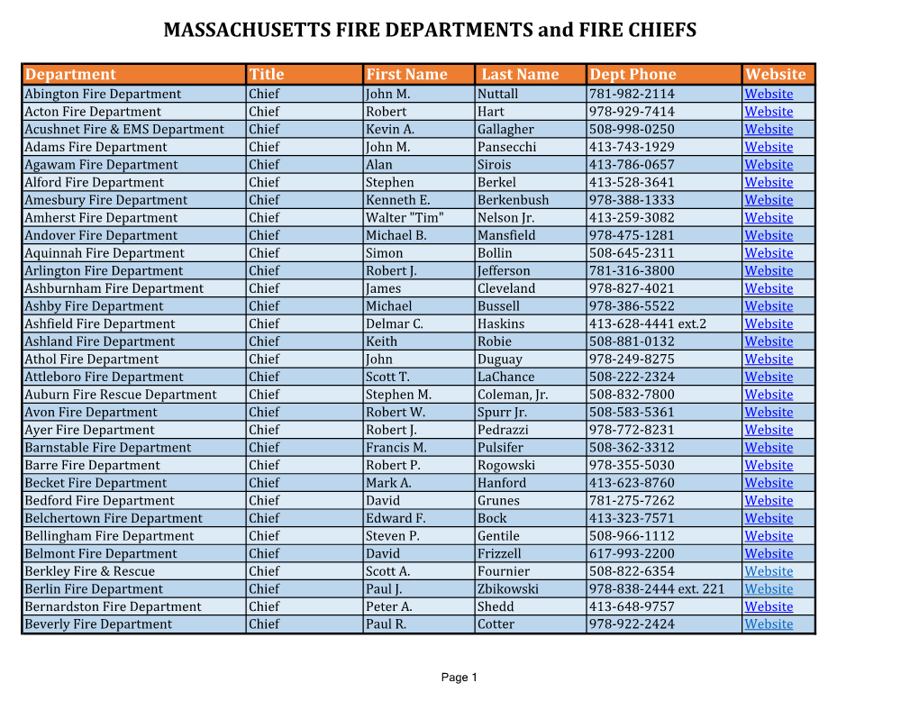 MASSACHUSETTS FIRE DEPARTMENTS and FIRE CHIEFS