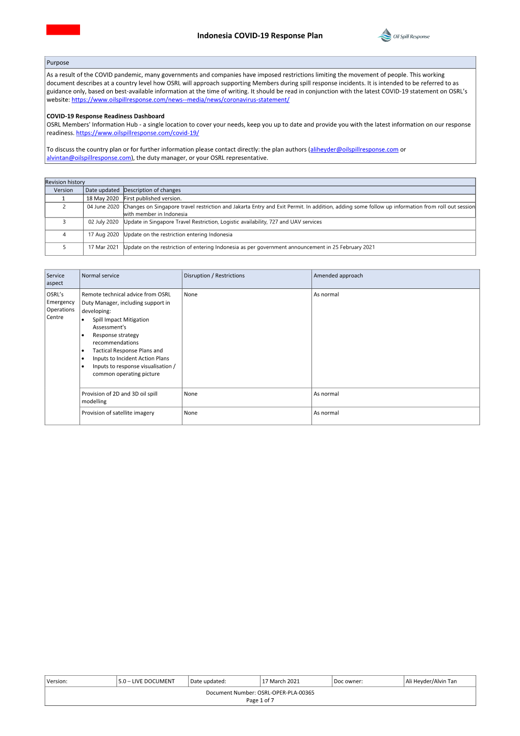 Indonesia COVID-19 Response Plan