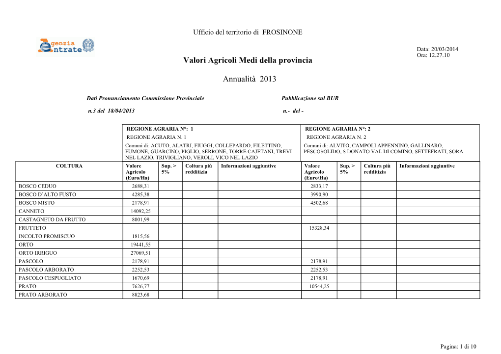 Valori Agricoli Medi Della Provincia Annualità 2013