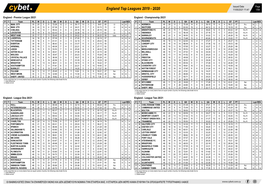 England Top Leagues 2019 - 2020 11/05/2021 11:41 1/54