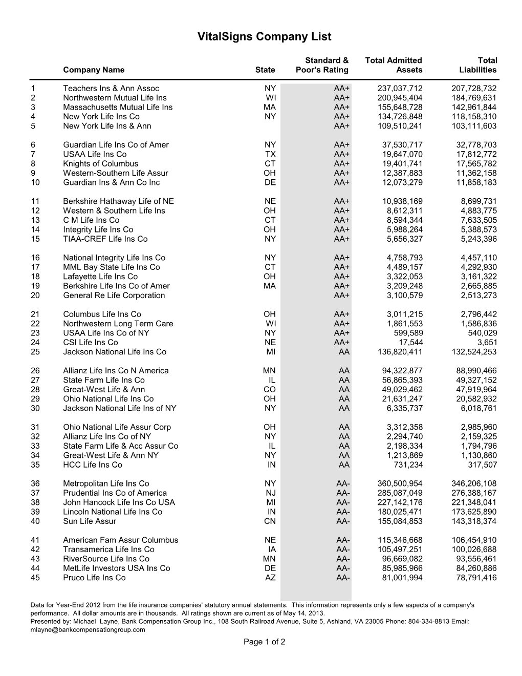 Vitalsigns Company List