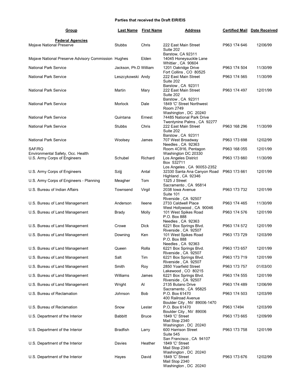 Parties That Received the Draft EIR/EIS Group Last Name First Name