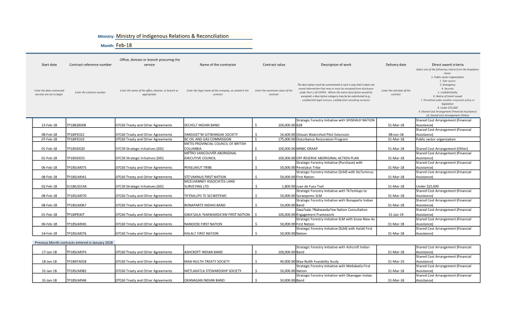 Ministry of Indigenous Relations & Reconciliation Feb-18