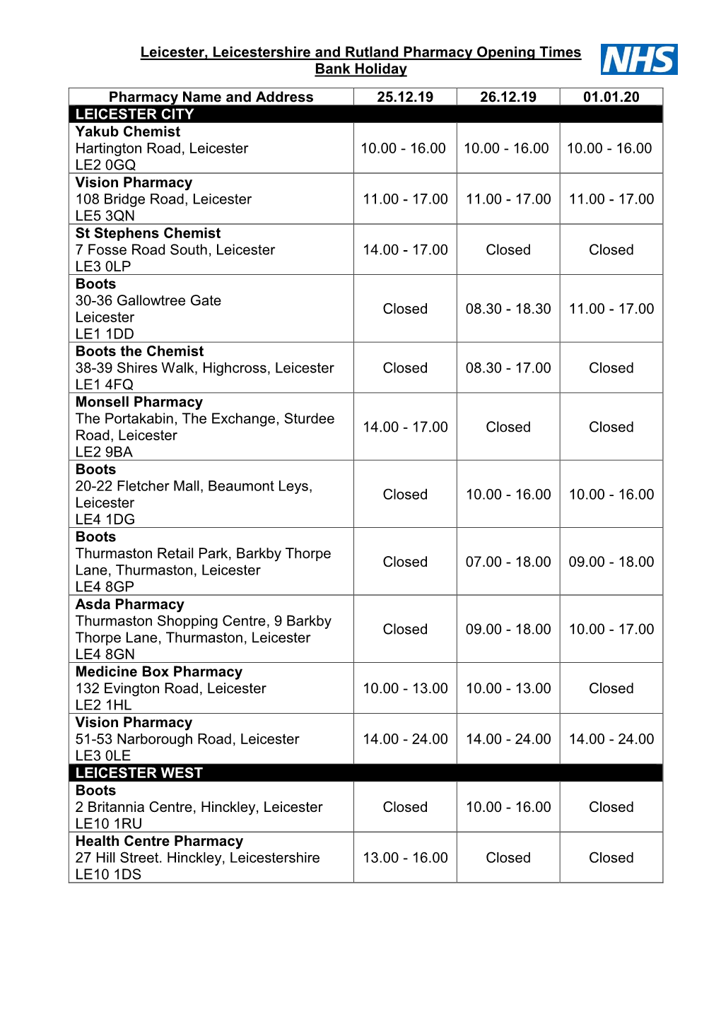 Leicester, Leicestershire and Rutland Pharmacy Opening Times Bank