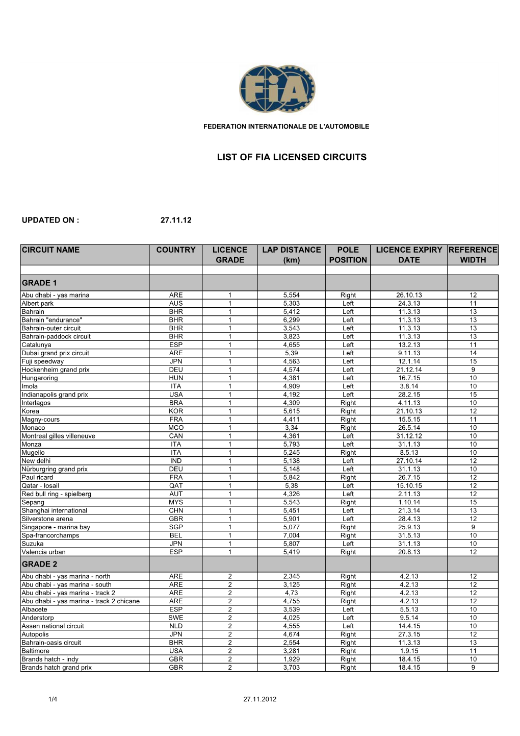 Tableau Licences Circuits Internet