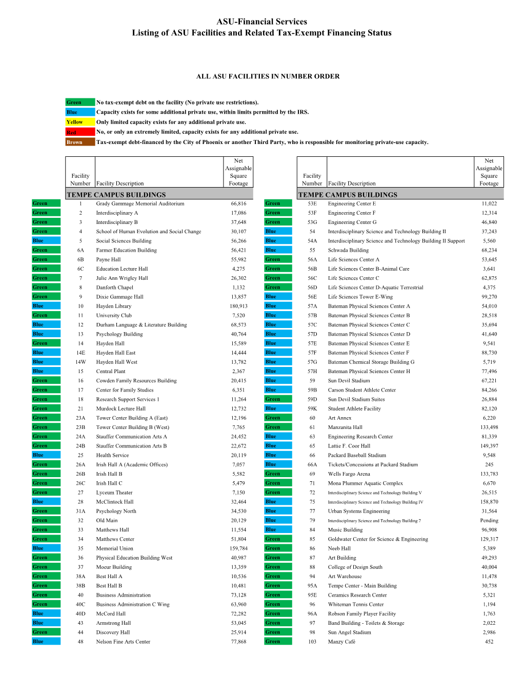 ASU-Financial Services Listing of ASU Facilities and Related Tax-Exempt Financing Status