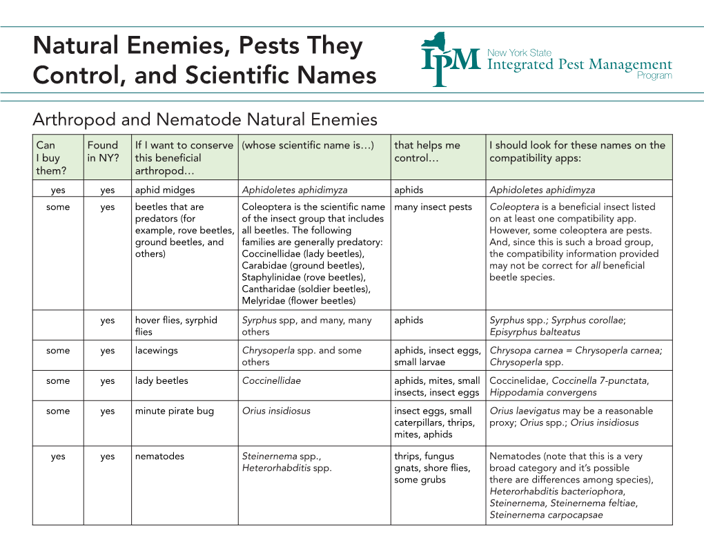 Natural Enemies, Pests They Control, and Scientific Names