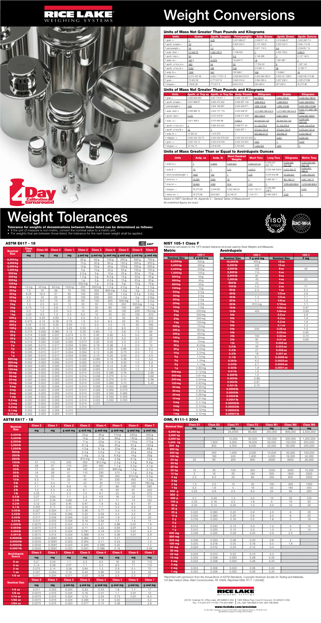 Weight Tolerances Weight Conversions