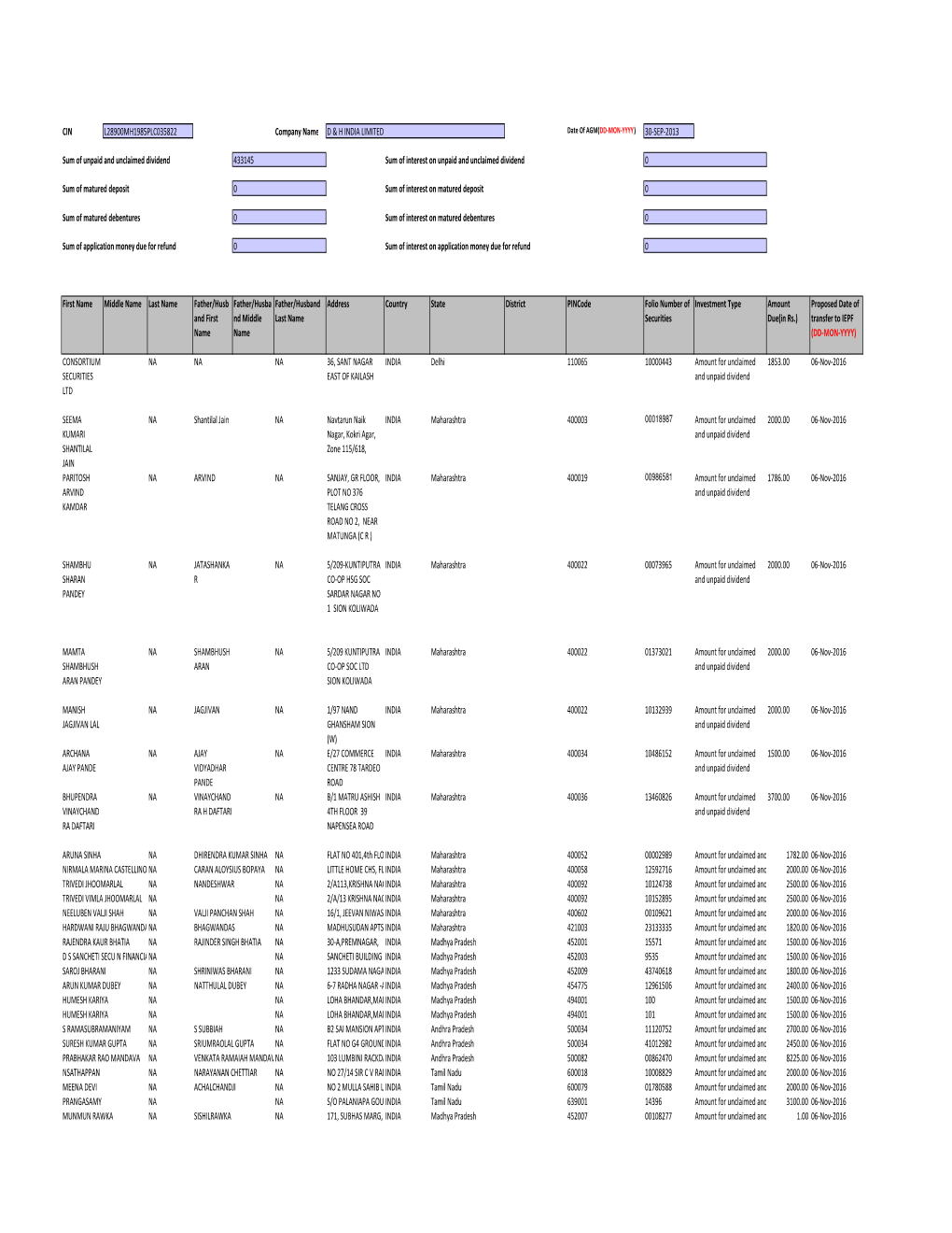 Dividend Account 2009