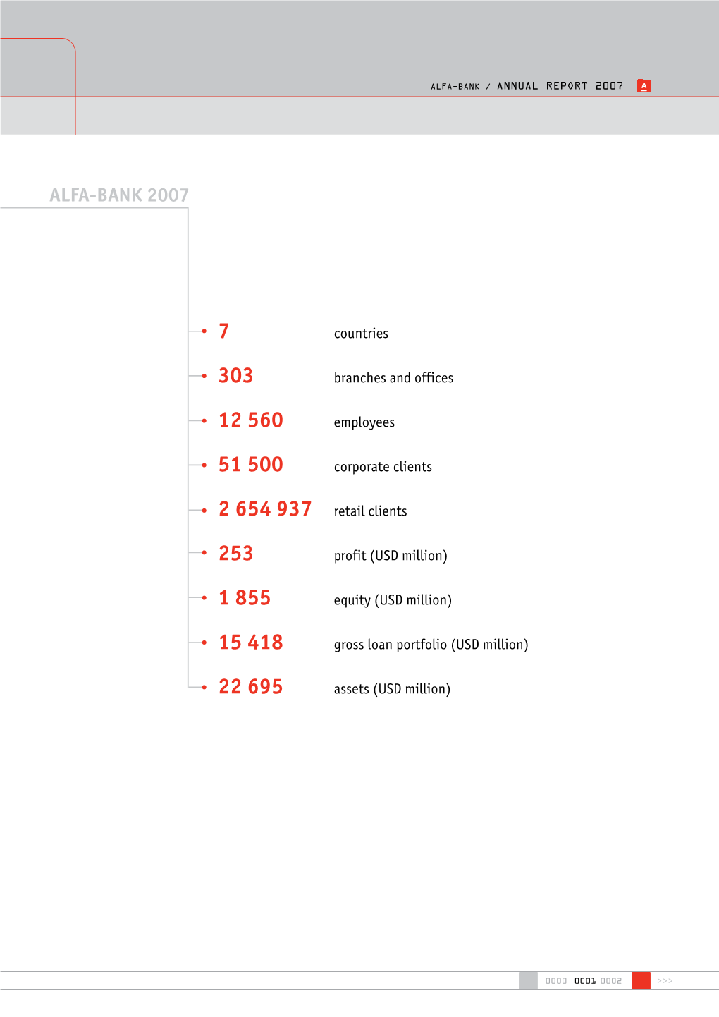 Alfa-Bank 2007