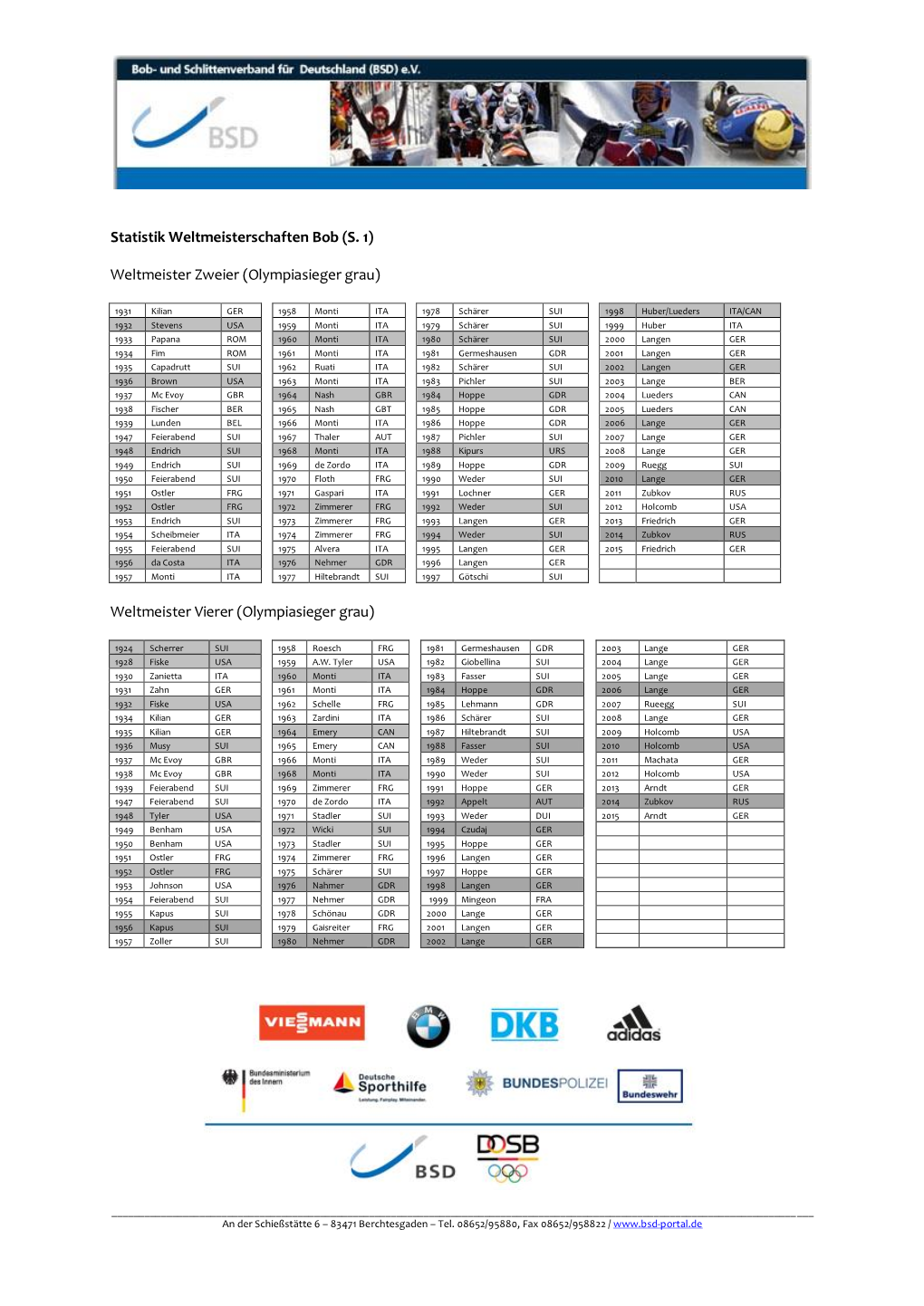 Statistik Weltmeisterschaften Bob (S