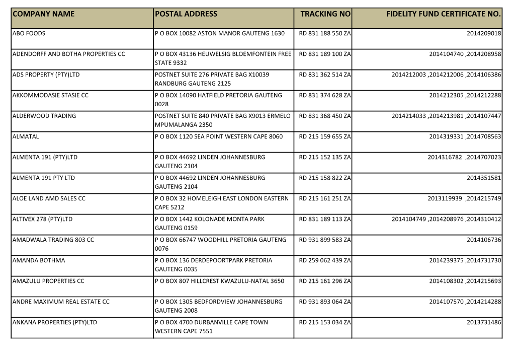 Company Name Postal Address Tracking No Fidelity Fund Certificate No