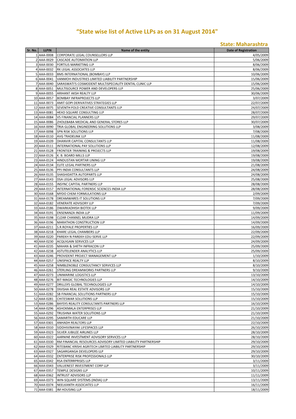 “State Wise List of Active Llps As on 31 August 2014