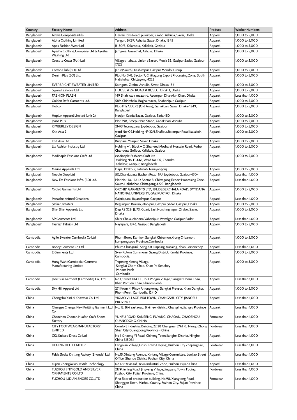 Nutmeg Factory List