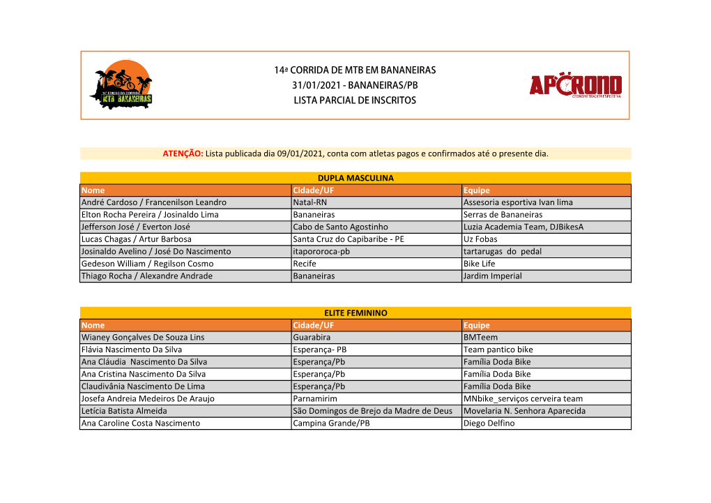 Lista Parcial MTB Bananeiras 2021.Xlsx