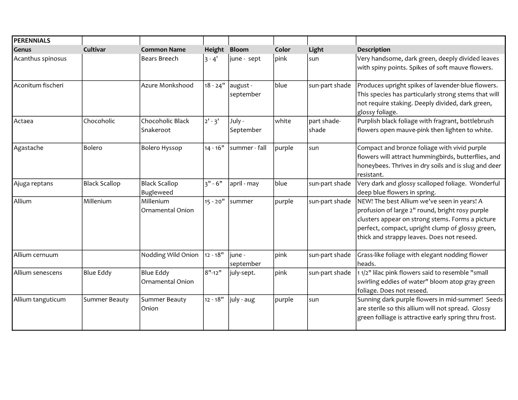 PERENNIALS Genus Cultivar Common Name Height Bloom Color