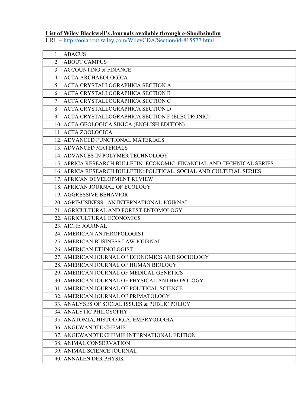 List of Wiley Blackwell's Journals Available Through E-Shodhsindhu