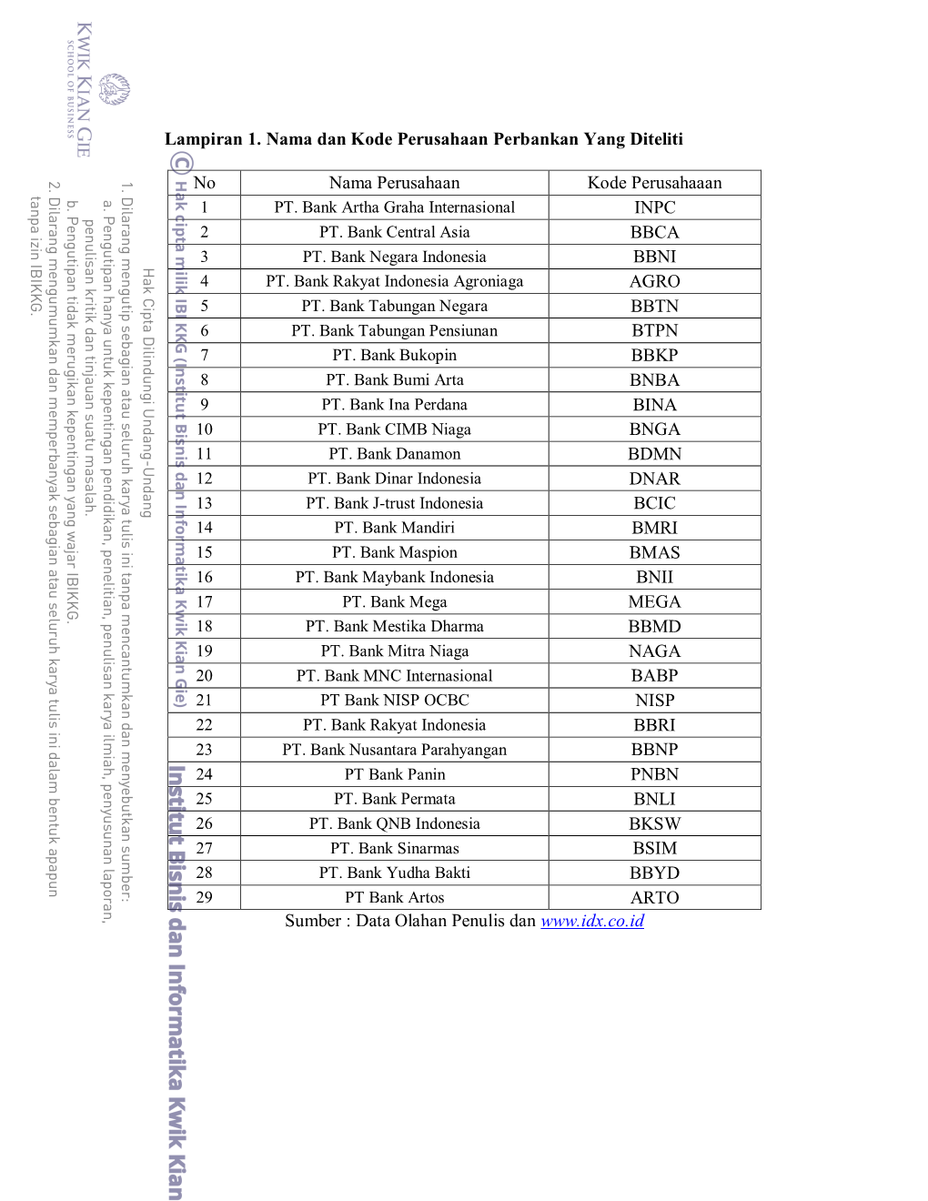 Lampiran 1. Nama Dan Kode Perusahaan Perbankan Yang Diteliti