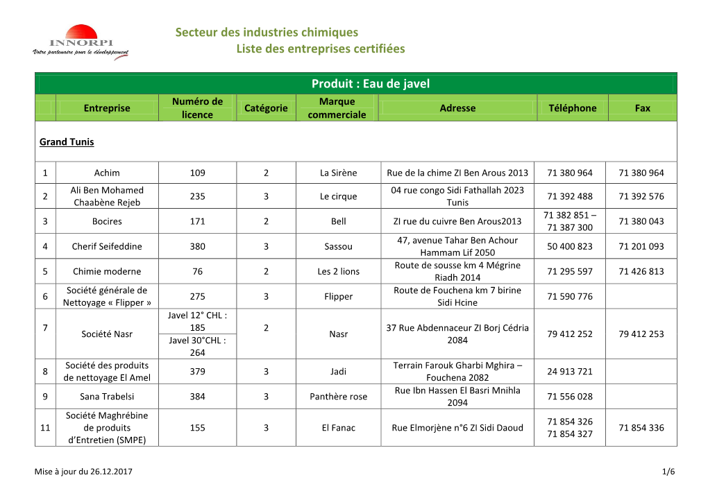 Secteur Des Industries Chimiques Liste Des Entreprises Certifiées Produit