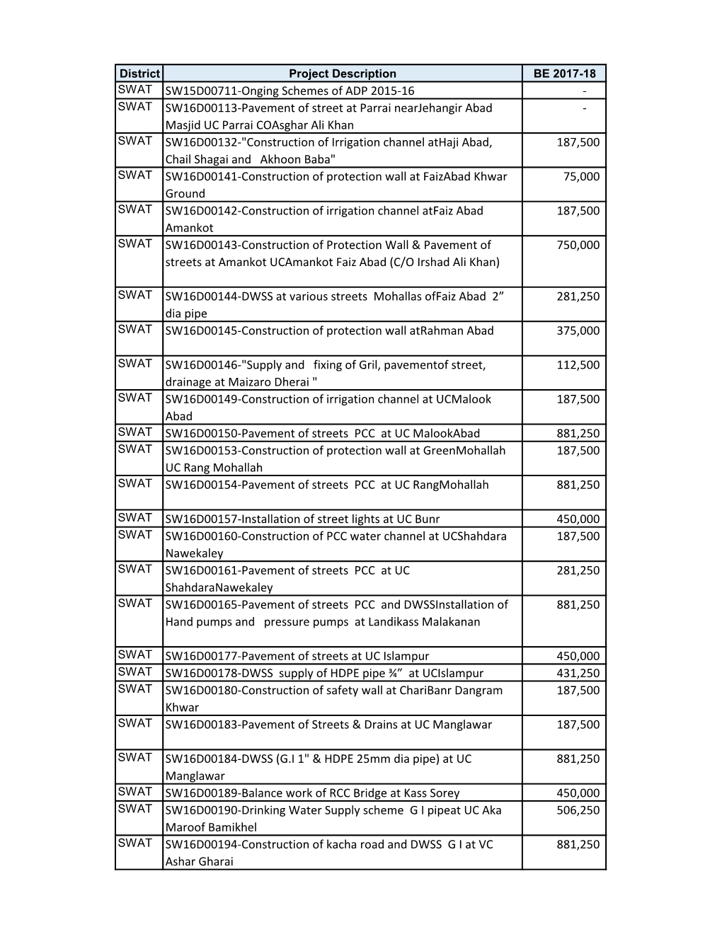 SWAT SW15D00711-Onging Schemes Of