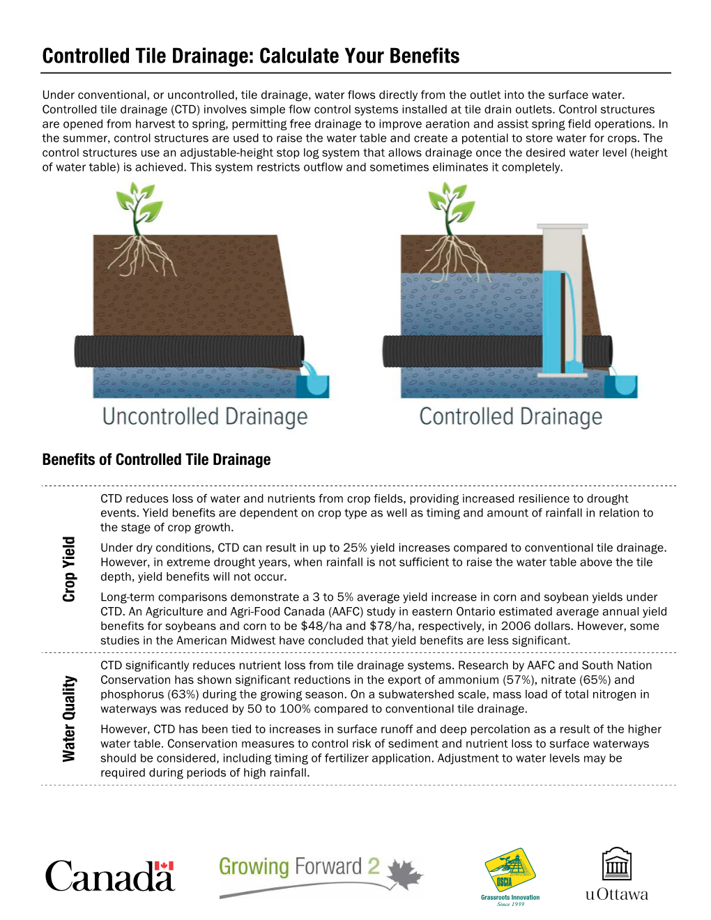 Controlled Tile Drainage: Calculate Your Benefits