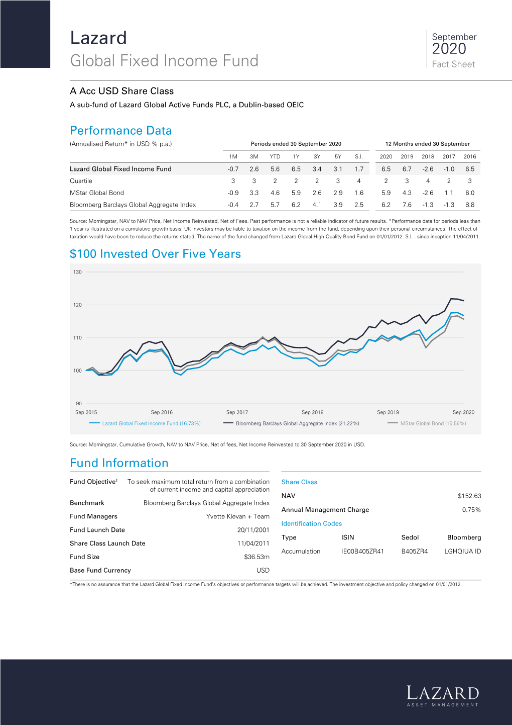 Lazard Global Fixed Income Fund a Acc