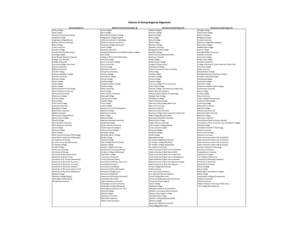 2019-20 Diving Regional Alignment