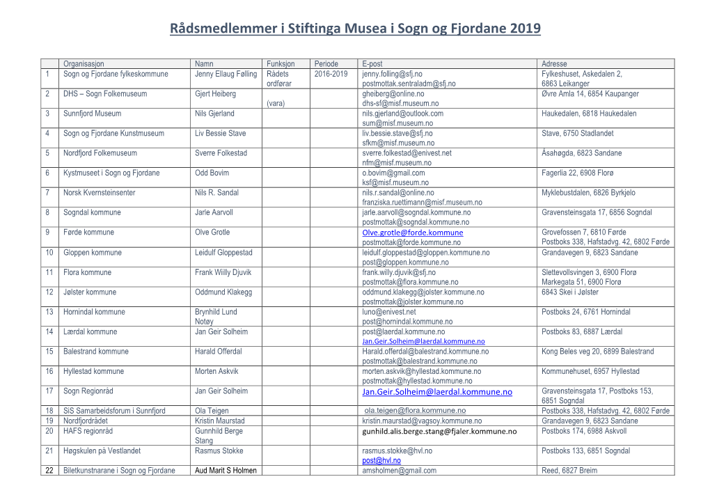 Rådsmedlemmer I Stiftinga Musea I Sogn Og Fjordane 2019