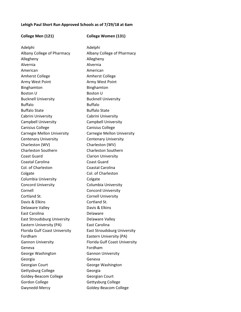 Lehigh Paul Short Run Approved Schools As of 7/29/18 at 6Am College Men (121) College Women (131) Adelphi Adelphi Albany College