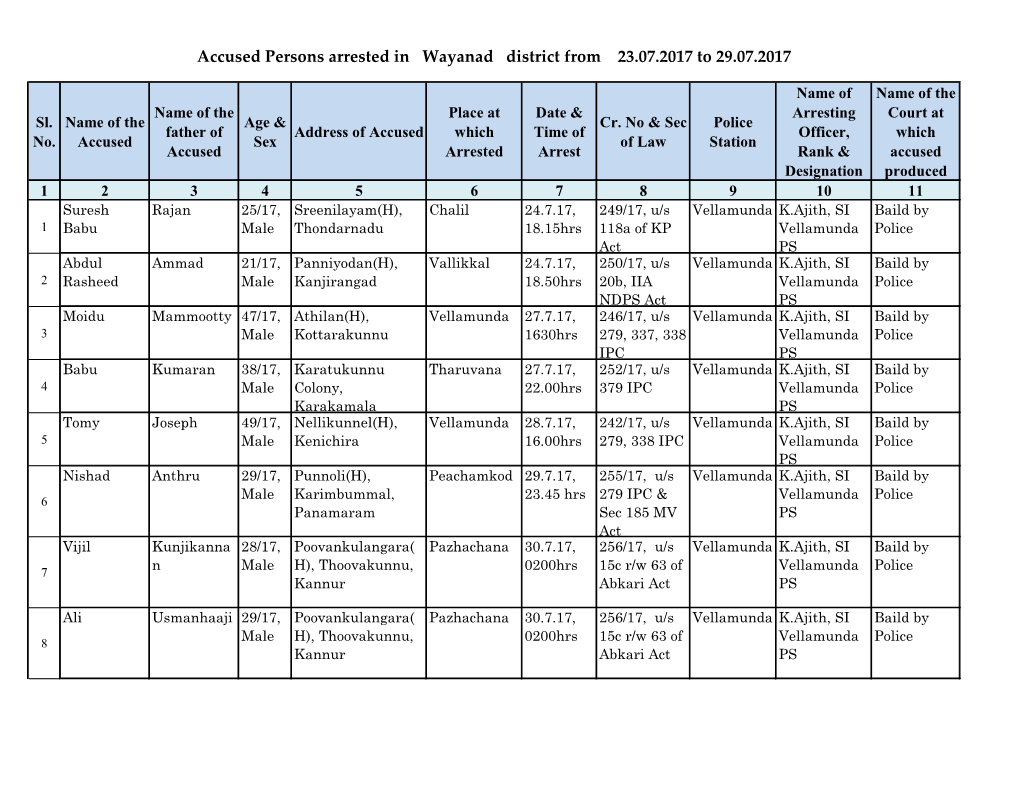 Accused Persons Arrested in Wayanad District from 23.07.2017 to 29.07.2017