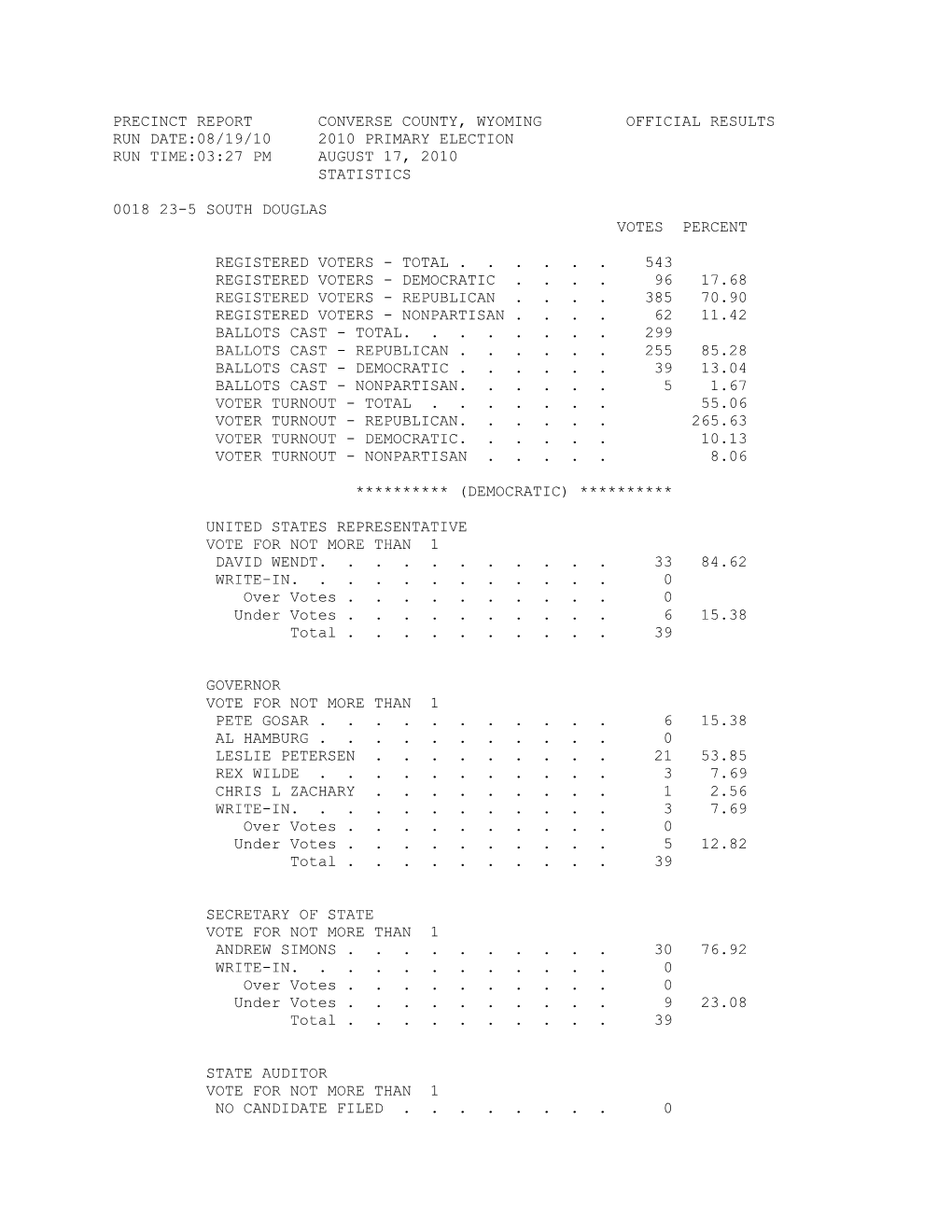 Precinct Report Converse County, Wyoming Official Results Run Date:08/19/10 2010 Primary Election Run Time:03:27 Pm August 17, 2010 Statistics