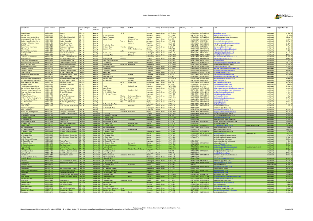 Warwickshire Care Homes List