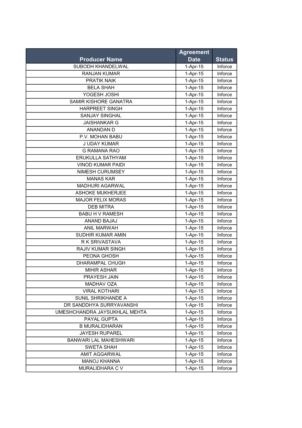 Producer Name Agreement Date Status