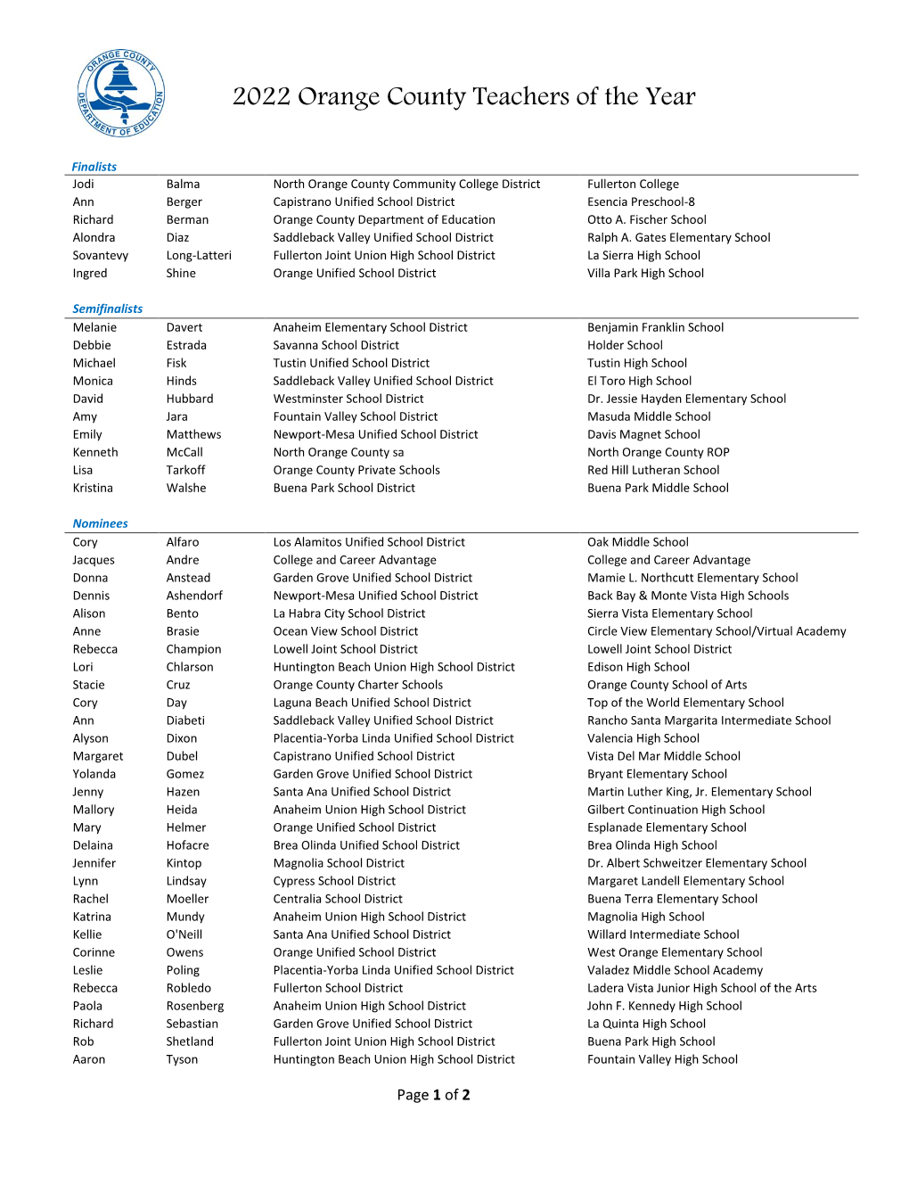 2022 Orange County Teachers of the Year