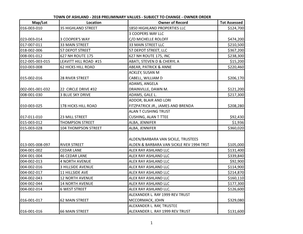Map/Lot Location Owner of Record Tot Assessed 016-003