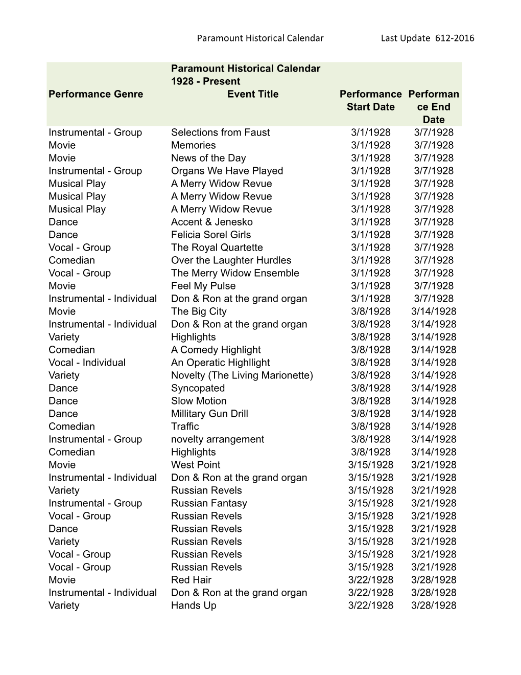 Web Paramount Historical Calendar 6-12-2016.Xlsx