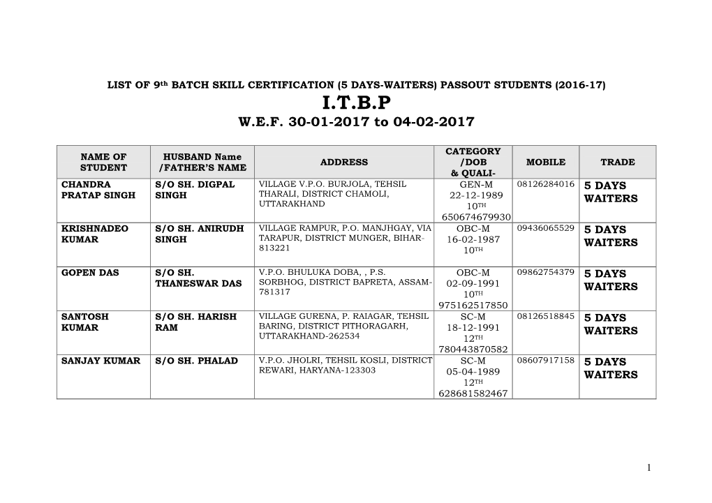 Skill Certification Waiters(9 & 10 Batch )