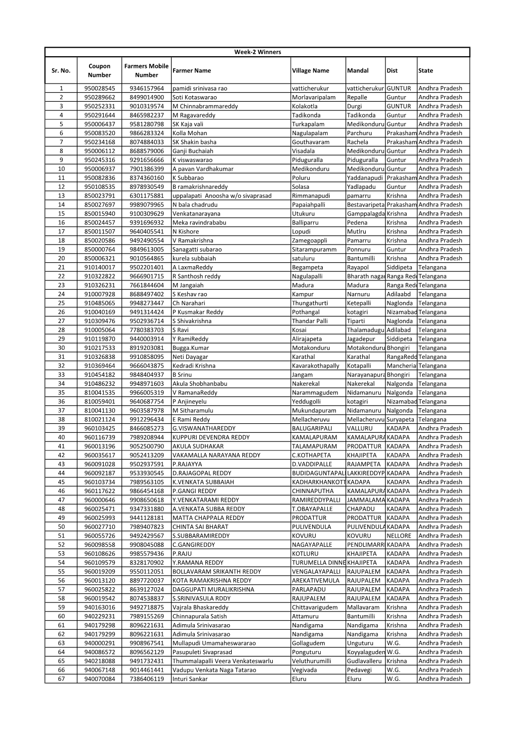 Winners Data.Xlsx