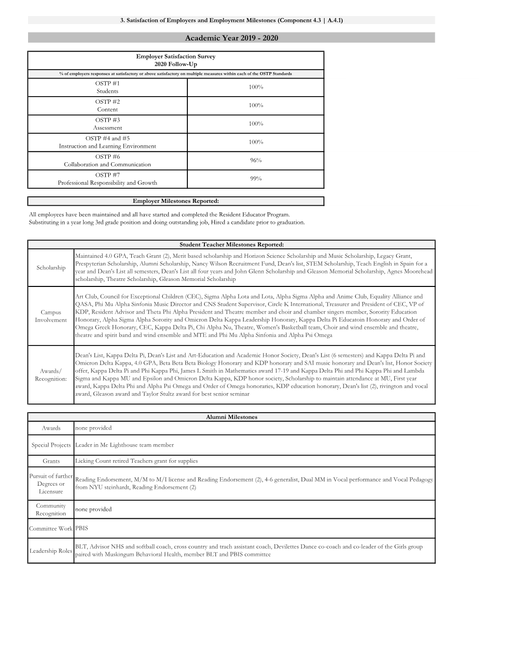 3. Satisfaction of Employers and Employment Milestones (Component 4.3 | A.4.1)