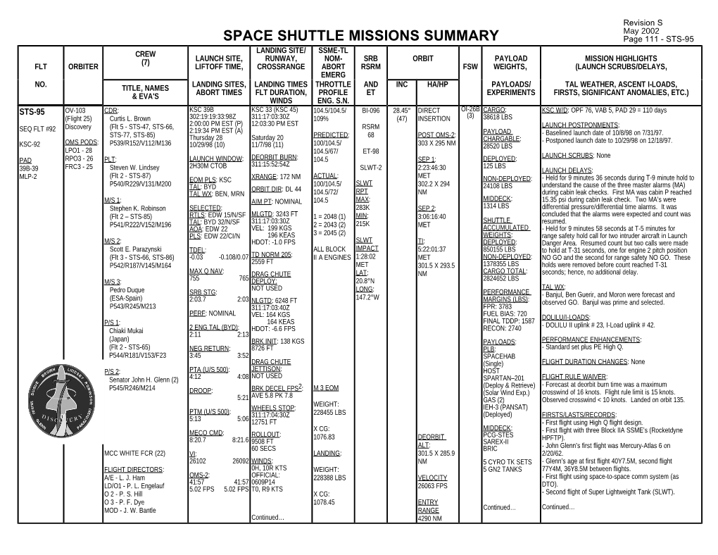 Space Shuttle Missions Summary