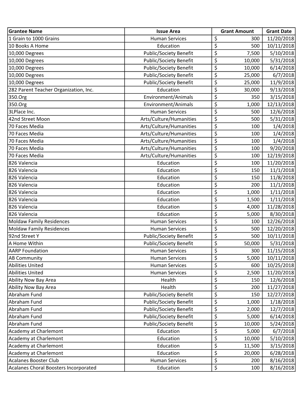 2018 Grants File for Download from JCF Website TS 4.17.19.Xlsx