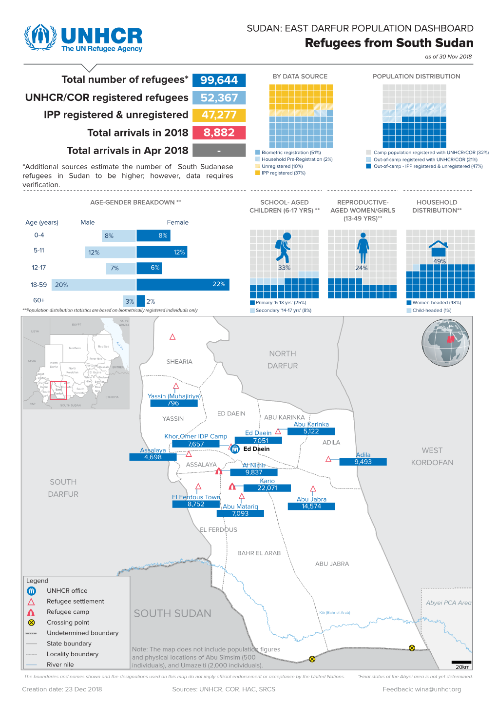 Refugees from South Sudan As of 30 Nov 2018