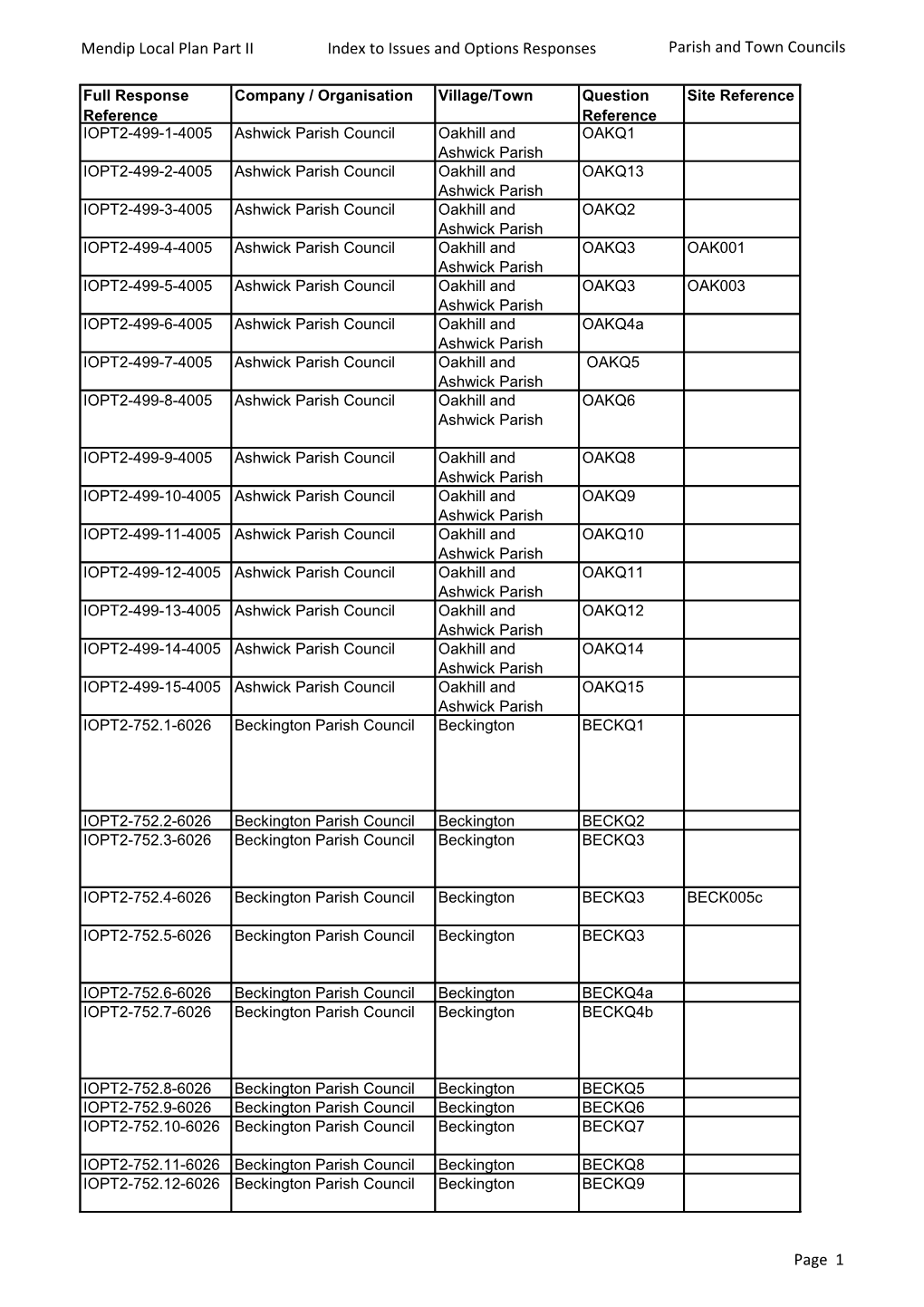 Parish and Town Councils