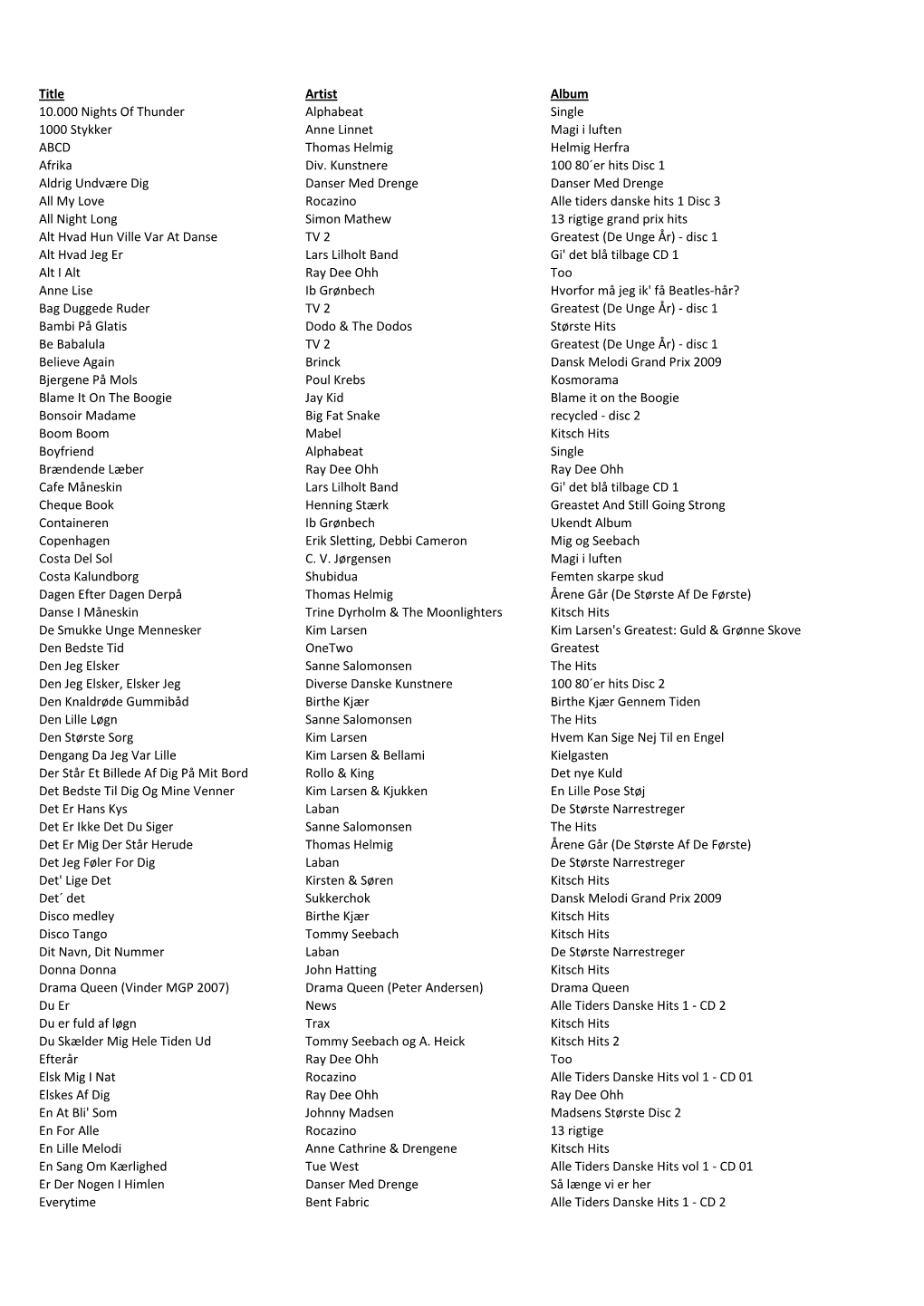 Title Artist Album 10.000 Nights of Thunder Alphabeat Single 1000 Stykker Anne Linnet Magi I Luften ABCD Thomas Helmig Helmig Herfra Afrika Div