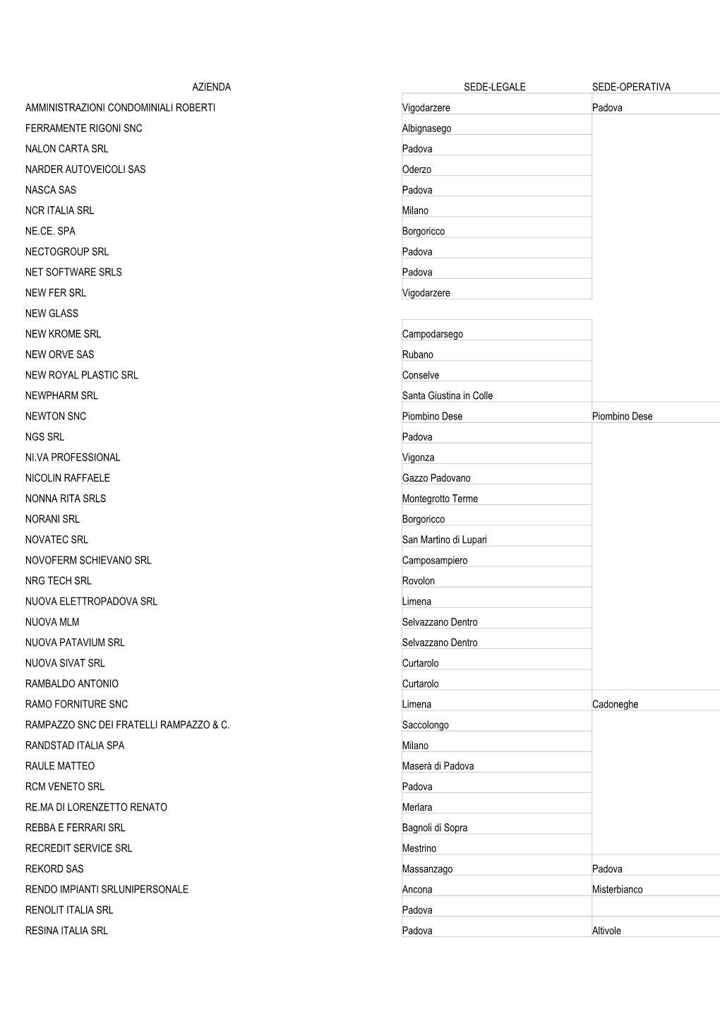 Azienda Sede-Legale Sede-Operativa