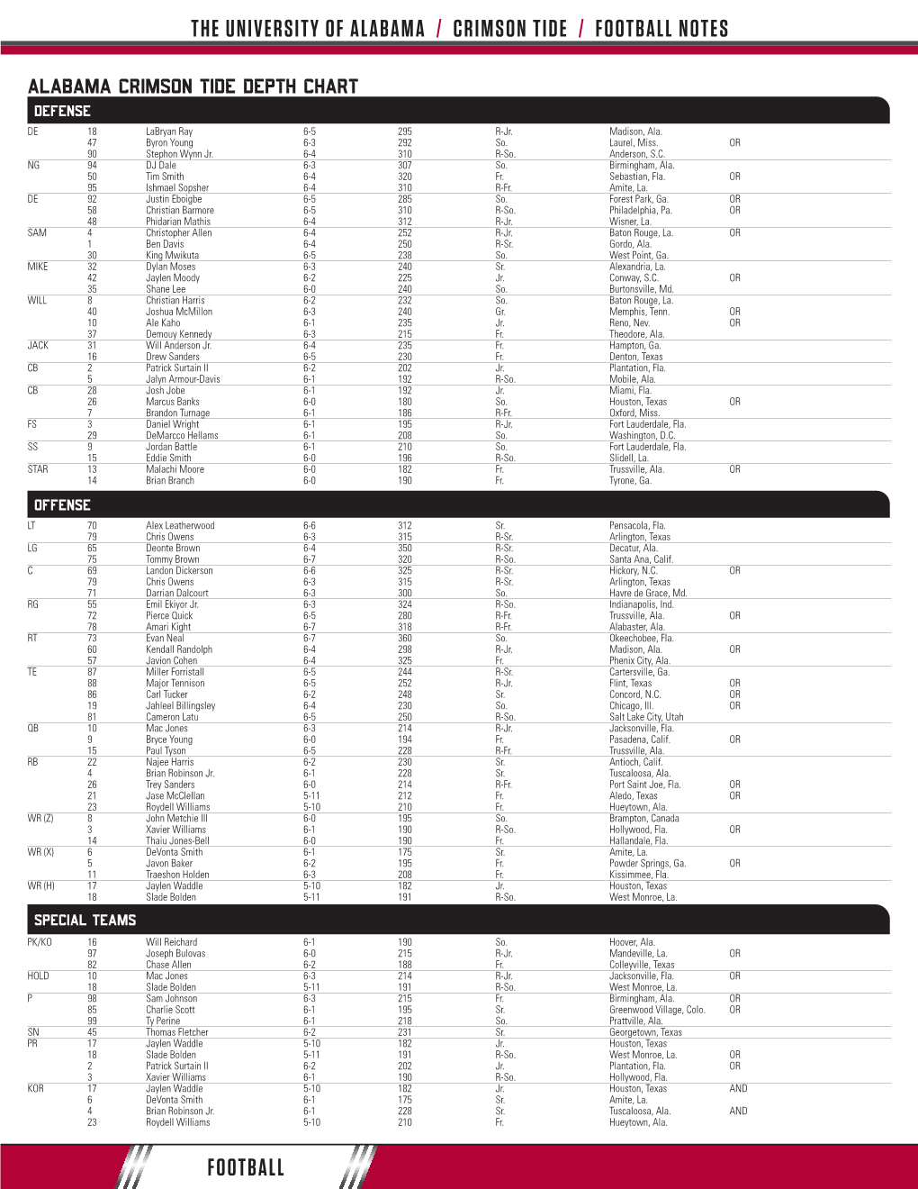 2020 Alabama Football Depth Chart