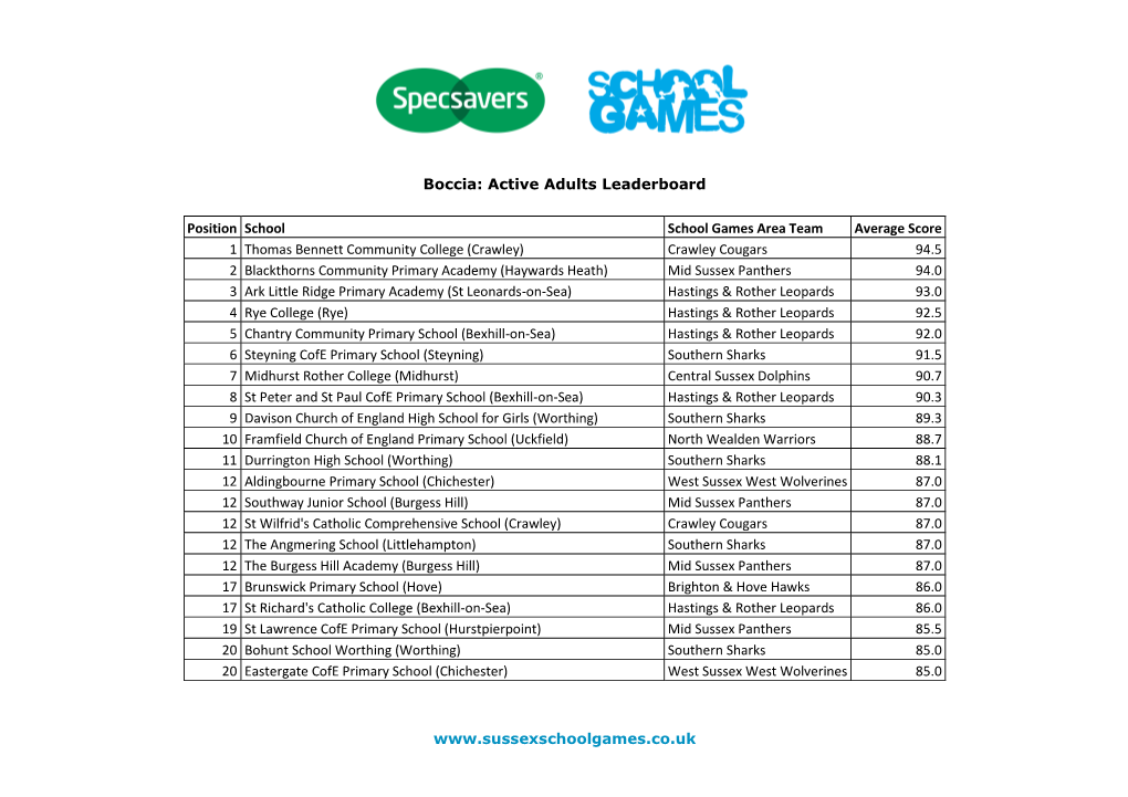 Boccia: Active Adults Leaderboard