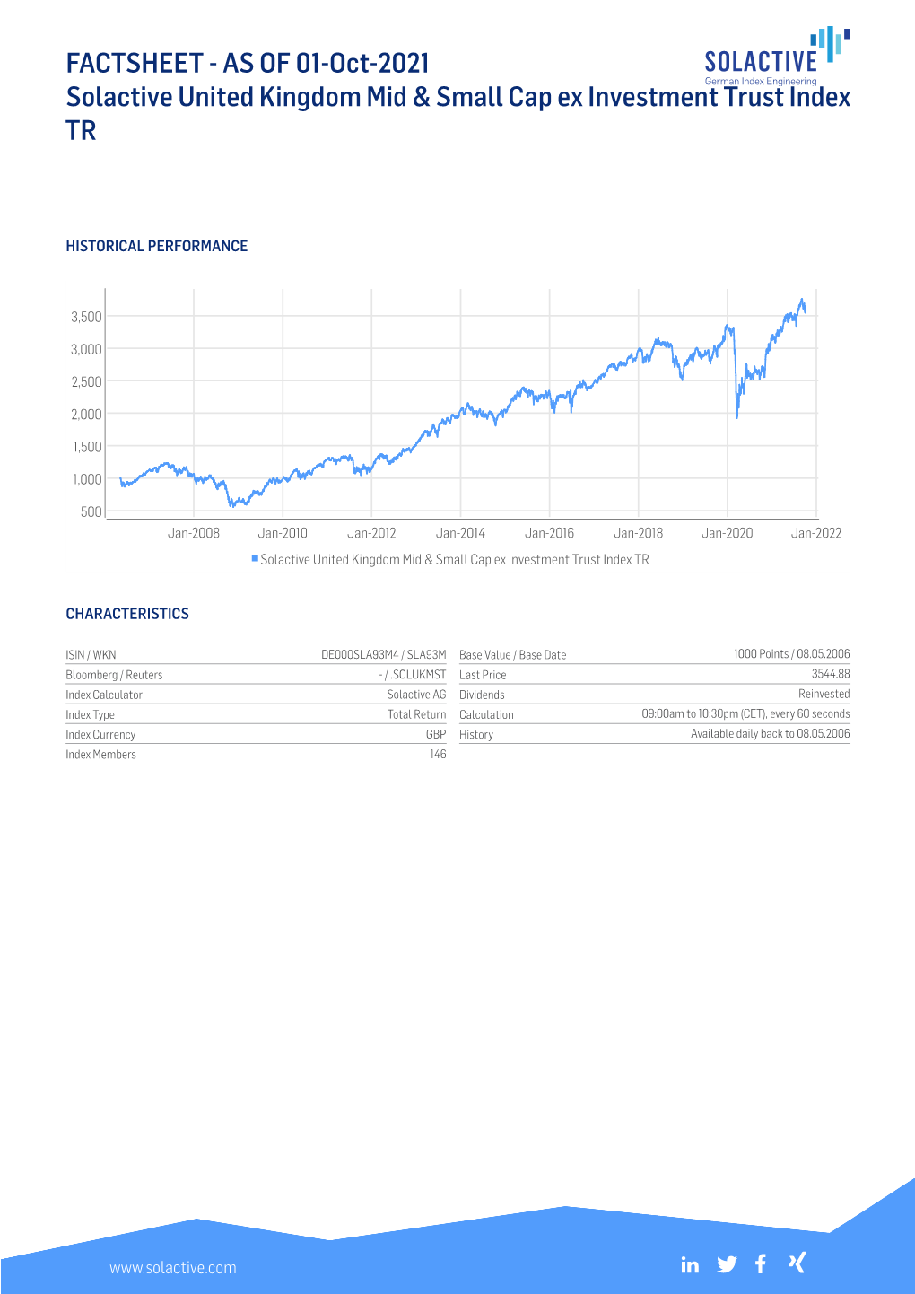 FACTSHEET - AS of 01-Oct-2021 Solactive United Kingdom Mid & Small Cap Ex Investment Trust Index TR