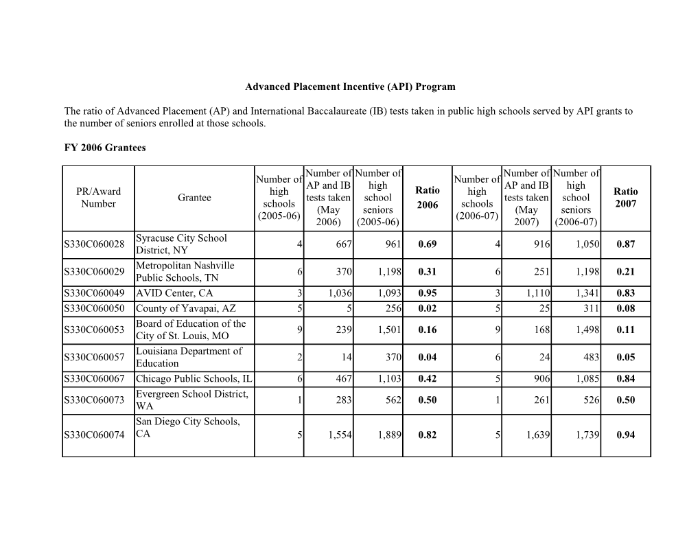 Advanced Placement Incentive Program Performance Data (MS Word)