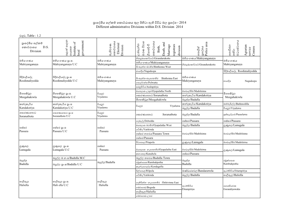 Different Administrative Divisions Within DS Division 2014